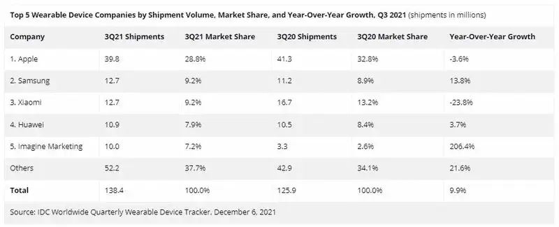 Apple Wearable Market Growth 1.jpg