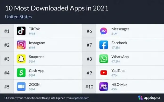 https://dl.appest.ir/meta/2021/12/HERE-ARE-THE-MOST-POPULAR-APPS-IN-2021-GLOBALLY1.jpg.webp