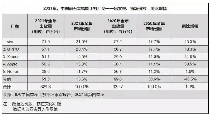 https://dl.appest.ir/meta/2022/01/HONOR-IS-THE-TOP-CHINESE-BRAND-IN-CHINAS-SMARTPHONE-MARKET1.jpg.webp