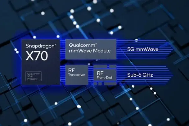 کوالکام مودم ۵G اسنپدراگون X70 را برای گوشی های هوشمند معرفی کرد