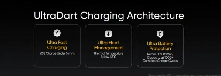 https://dl.appest.ir/meta/2022/03/Realme-unveils-100-200W-UltraDart-charging-upcoming-GT-Neo3-first-to-use-it-at-150W1.jpg.webp