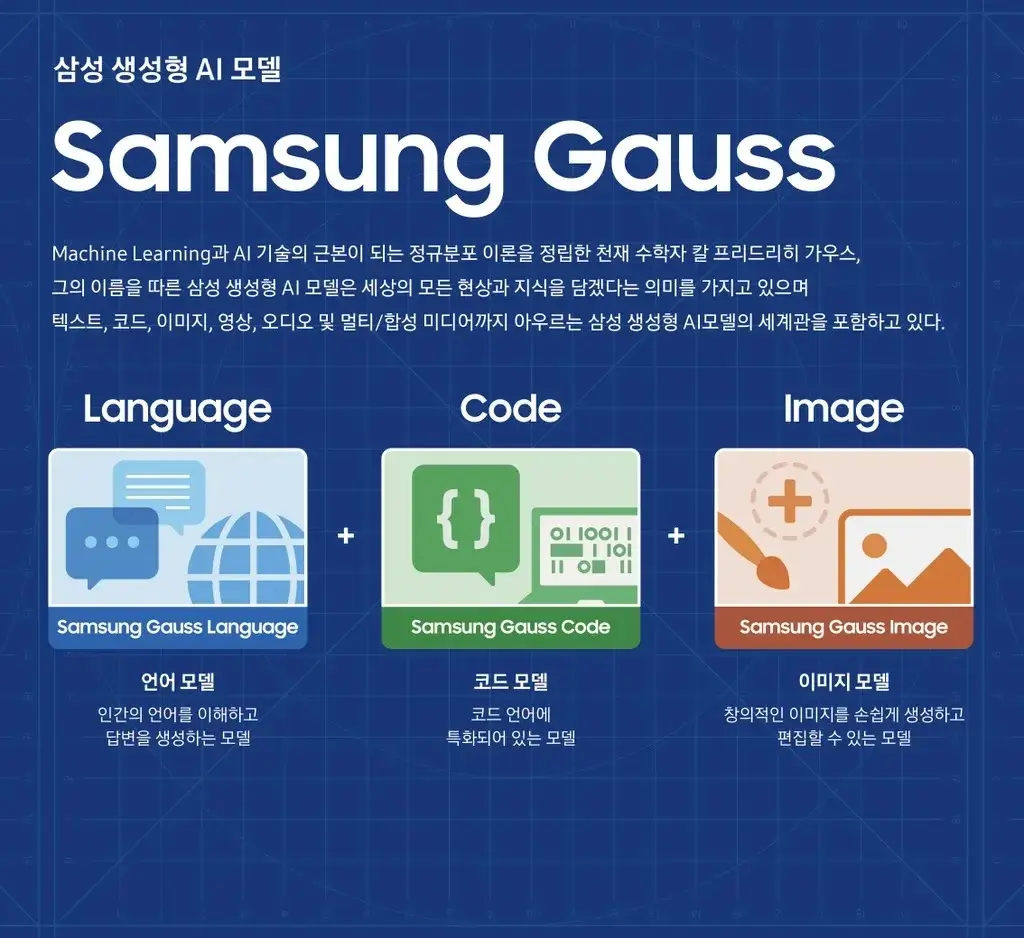 سامسونگ از مدل هوش مصنوعی Samsung Gauss رونمایی کرد