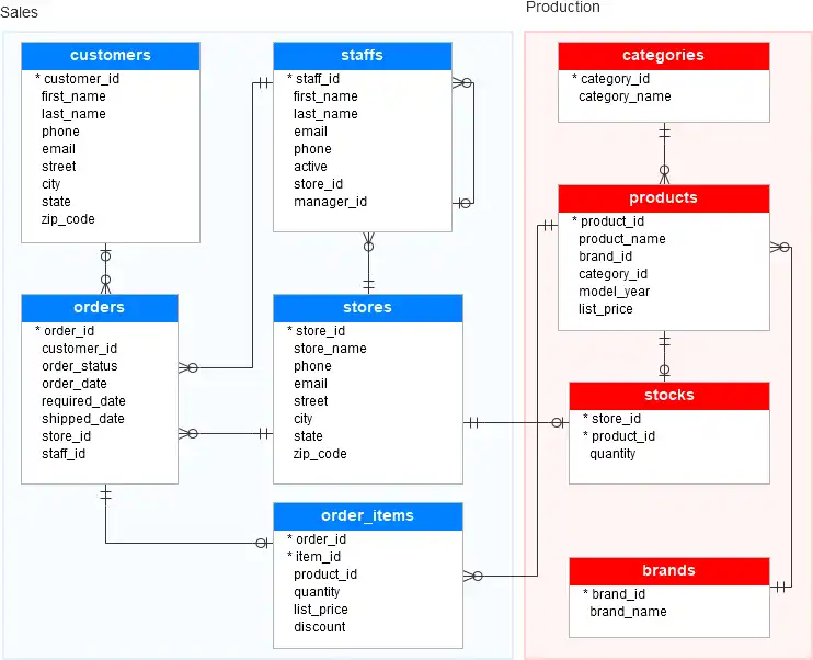 https://dl.appest.ir/meta/2024/05/SQL-Server-Sample-Database.webp