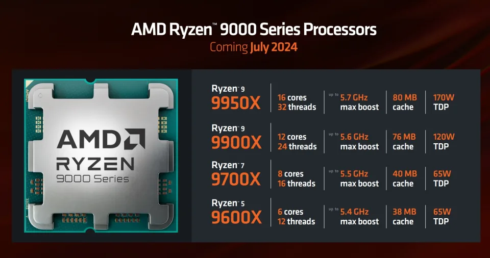 AMD Ryzen در Computex 2024
