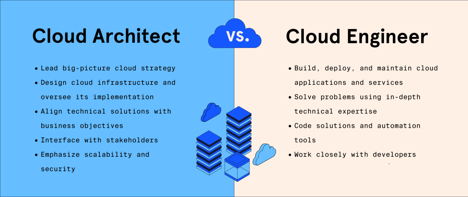 https://dl.appest.ir/meta/2024/11/Infographic-template.webp