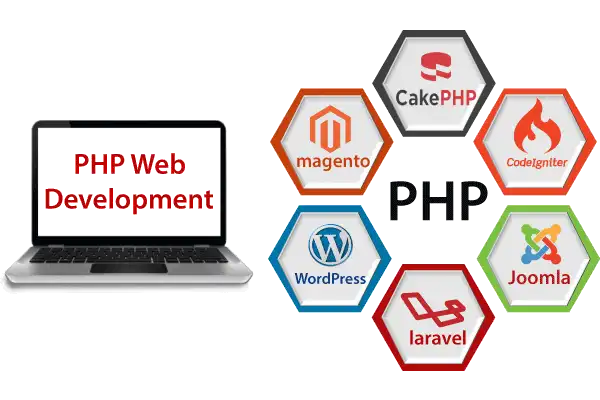آموزش PHP