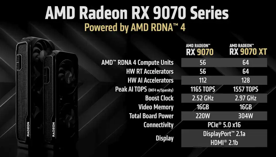 کارتهای گرافیک Radeon 9070 و 9070 XT شرکت AMD برای تصاحب تاج و تخت کارتهای میانرده NVIDIA وارد میدان رقابت شدهاند. 3 کارتهای گرافیک Radeon 9070 و 9070 XT شرکت AMD برای تصاحب تاج و تخت کارتهای میانرده NVIDIA وارد میدان رقابت شدهاند.