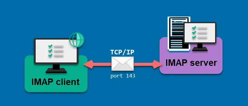 IMAP در مقابل POP3 در مقابل SMTP: تفاوتها چیست؟ IMAP در مقابل POP3 در مقابل SMTP: تفاوتها چیست؟