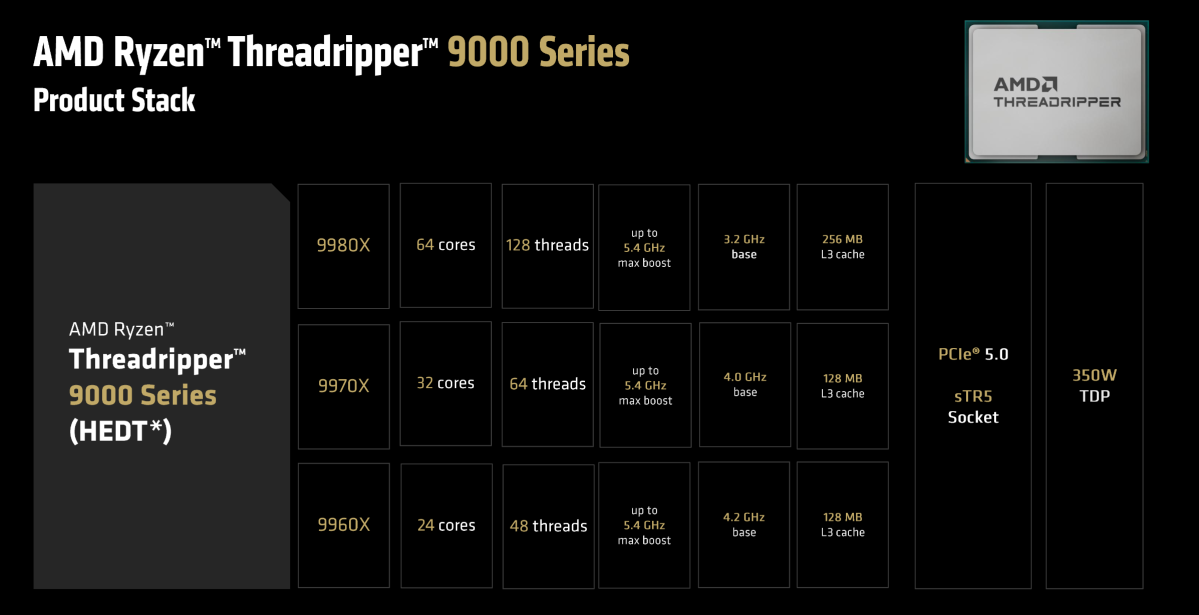 پردازندههای ۹۶ هستهای Threadripper 9000 شرکت AMD میخواهند اینتل را شکست دهند 3 پردازندههای ۹۶ هستهای Threadripper 9000 شرکت AMD میخواهند اینتل را شکست دهند
