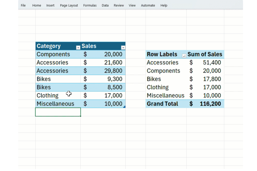 مایکروسافت بالاخره بدترین مشکل جدول‌های محوری (Pivot Tables) اکسل را برطرف کرد.