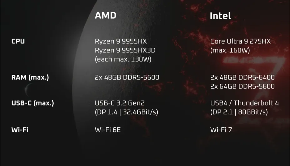 لپتاپ لینوکسی TUXEDO Stellaris 16 Gen7 اکنون با پردازندههای AMD Ryzen 9 عرضه میشود. 1 لپتاپ لینوکسی TUXEDO Stellaris 16 Gen7 اکنون با پردازندههای AMD Ryzen 9 عرضه میشود.