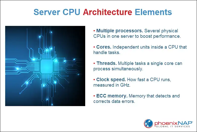 راهنمای پردازنده‌ی سرور: الزامات و توصیه‌ها