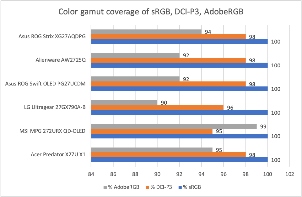 بررسی مانیتور ایسوس راگ استریکس XG27AQDPG: این مانیتور به تازگی وضوح حرکت (تاری دید هنگام حرکت) را حل کرد 5 بررسی مانیتور ایسوس راگ استریکس XG27AQDPG: این مانیتور به تازگی وضوح حرکت (تاری دید هنگام حرکت) را حل کرد