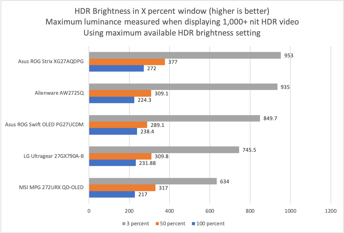 بررسی مانیتور ایسوس راگ استریکس XG27AQDPG: این مانیتور به تازگی وضوح حرکت (تاری دید هنگام حرکت) را حل کرد 7 بررسی مانیتور ایسوس راگ استریکس XG27AQDPG: این مانیتور به تازگی وضوح حرکت (تاری دید هنگام حرکت) را حل کرد
