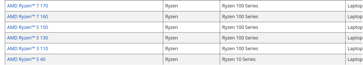 AMD پردازندههای رایزن 2022 را به عنوان تراشههای «جدید» معرفی میکند 1 AMD پردازندههای رایزن 2022 را به عنوان تراشههای «جدید» معرفی میکند