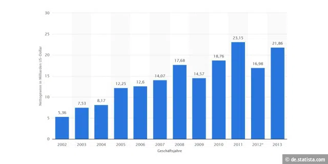 40 سالگی مایکروسافت ویندوز: مروری تصویری بر مسیر خاطرات 27 40 سالگی مایکروسافت ویندوز: مروری تصویری بر مسیر خاطرات