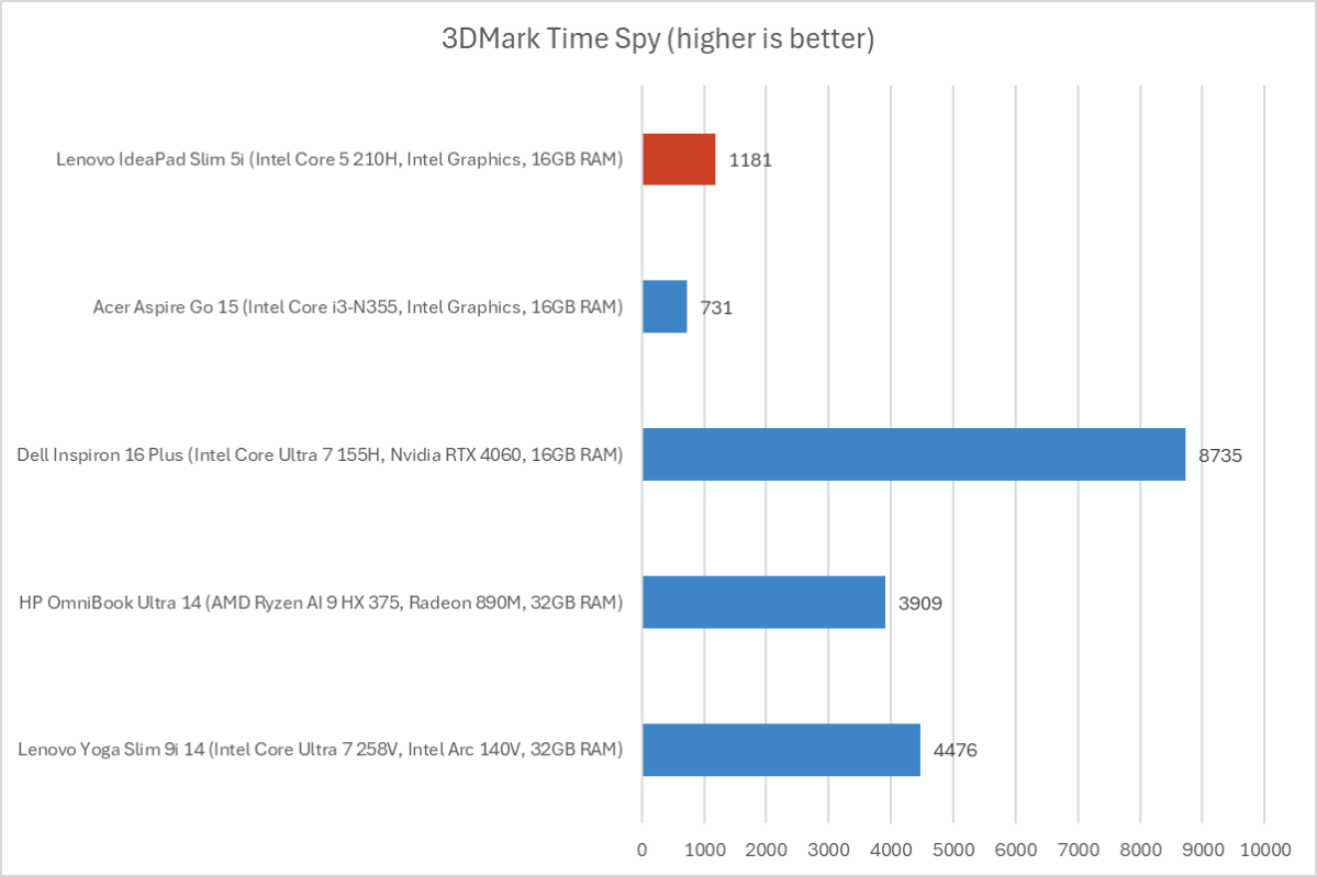 نقد و بررسی لنوو آیدیاپد اسلیم 5i: به طرز فریبنده‌ای خوب
