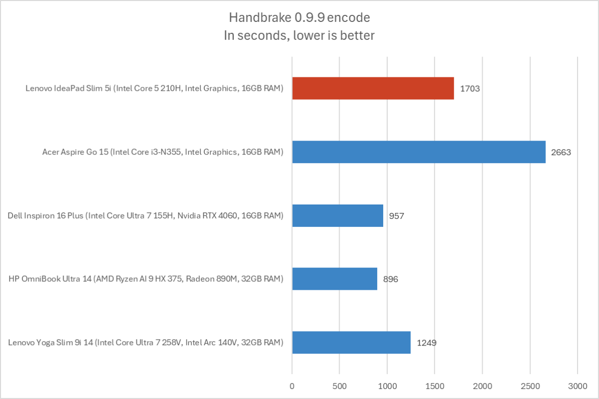 نقد و بررسی لنوو آیدیاپد اسلیم 5i: به طرز فریبنده‌ای خوب