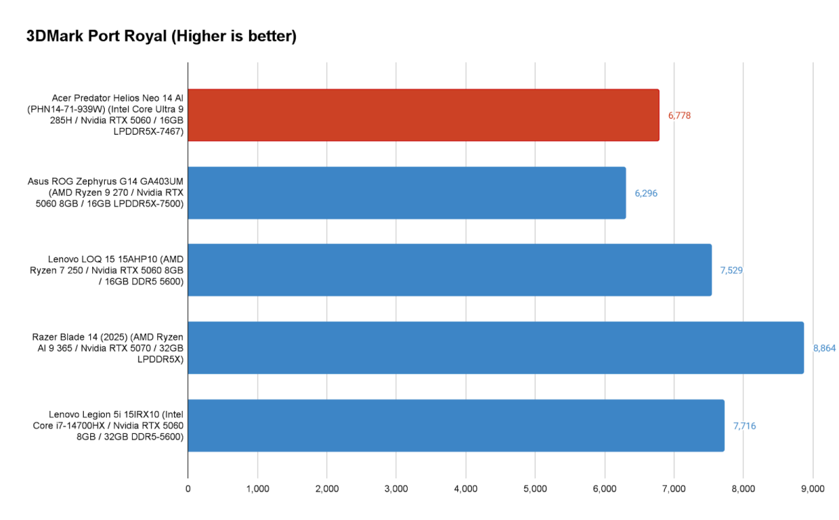 نقد و بررسی Acer Predator Helios Neo 14 AI: گیر افتاده بین کوچک و قوی