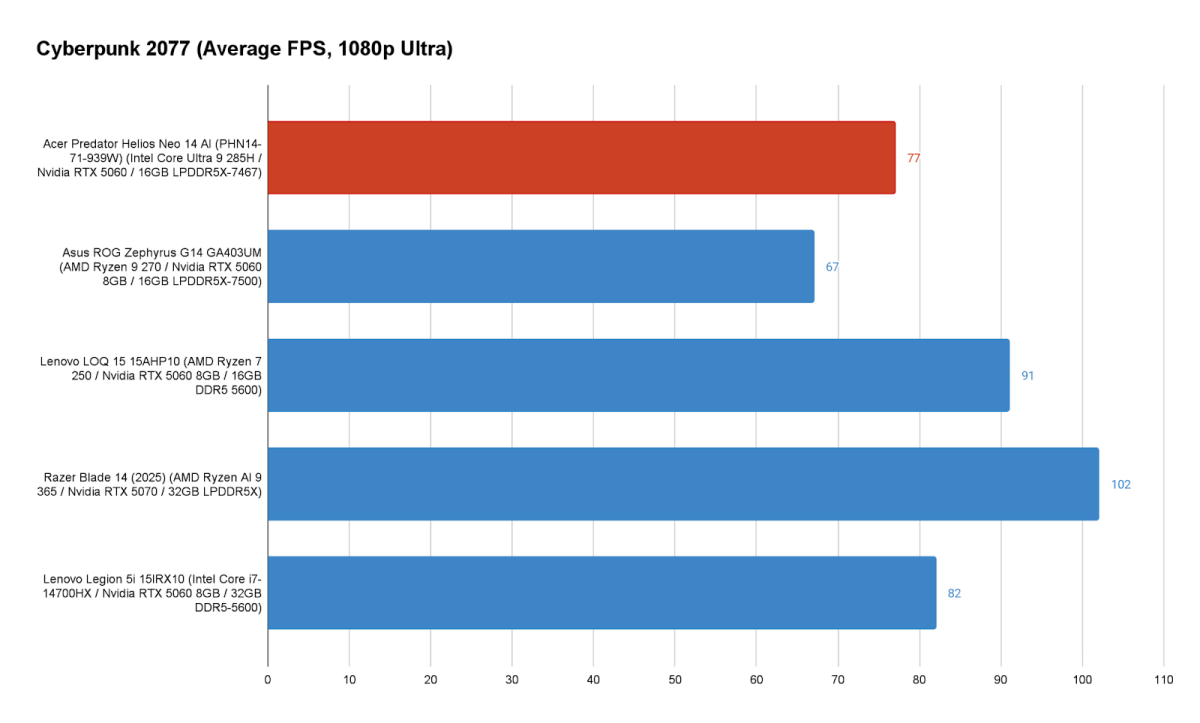 نقد و بررسی Acer Predator Helios Neo 14 AI: گیر افتاده بین کوچک و قوی