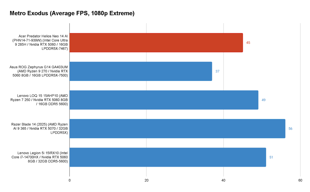 نقد و بررسی Acer Predator Helios Neo 14 AI: گیر افتاده بین کوچک و قوی