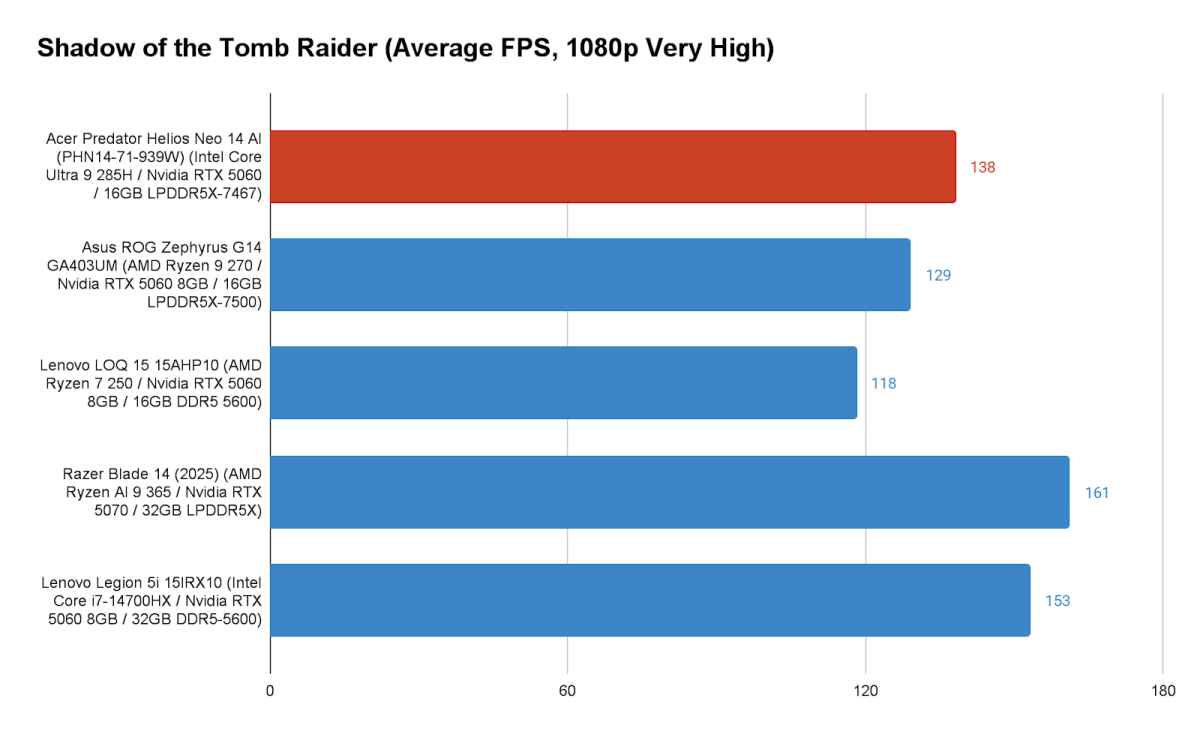 نقد و بررسی Acer Predator Helios Neo 14 AI: گیر افتاده بین کوچک و قوی