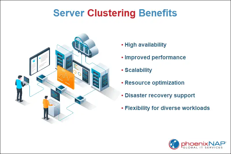 خوشه سرور (Server Cluster): تعریف، مزایا، موارد استفاده 4 خوشه سرور (Server Cluster): تعریف، مزایا، موارد استفاده