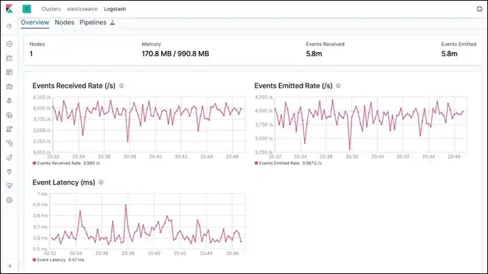 بهترین سرورهای Syslog برای لینوکس و ویندوز | 16 گزینه رایگان و پولی 14 بهترین سرورهای Syslog برای لینوکس و ویندوز | 16 گزینه رایگان و پولی