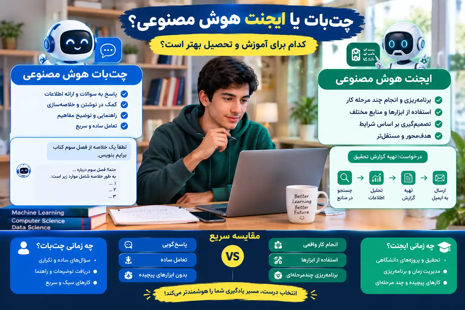 تفاوت ایجنت هوش مصنوعی با چتبات؛ کدام فقط پاسخ میدهد و کدام کار انجام میدهد؟ 1 تفاوت ایجنت هوش مصنوعی با چتبات؛ کدام فقط پاسخ میدهد و کدام کار انجام میدهد؟