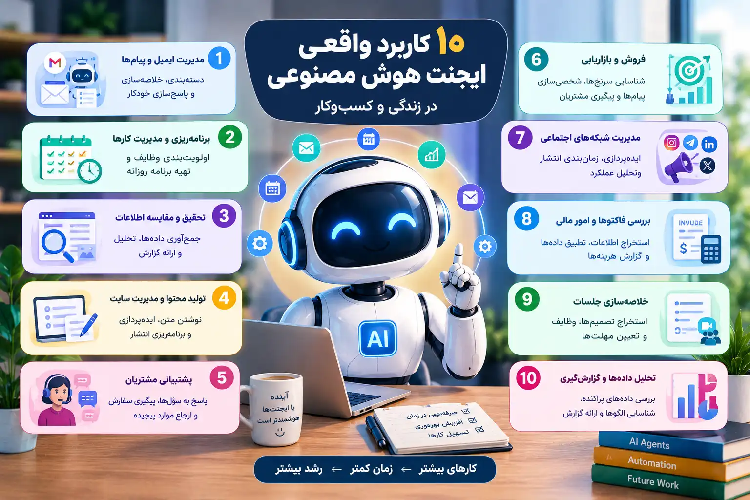 ایجنت هوش مصنوعی چه کارهایی انجام می‌دهد؟ ۱۰ کاربرد واقعی