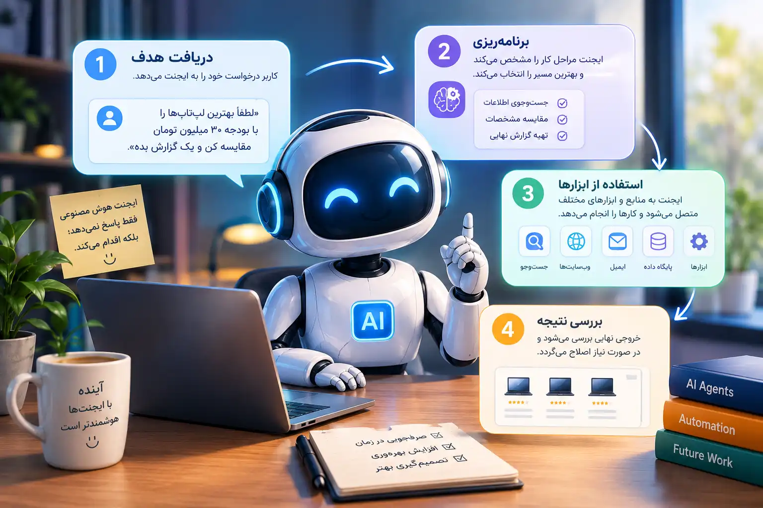 ایجنت هوش مصنوعی چیست؟ راهنمای ساده با مثال‌های کاربردی